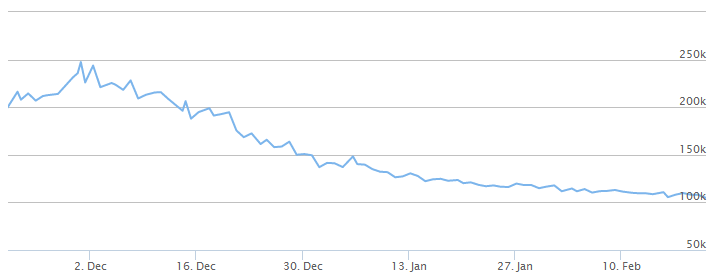 The importance of bitcoin nodes and how to start one » The Merkle News