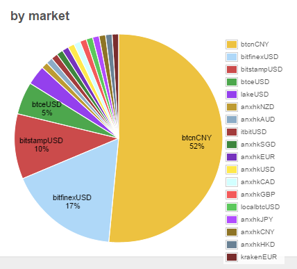 Best Bitcoin Exchange for anonymous and secure trading » The Merkle News