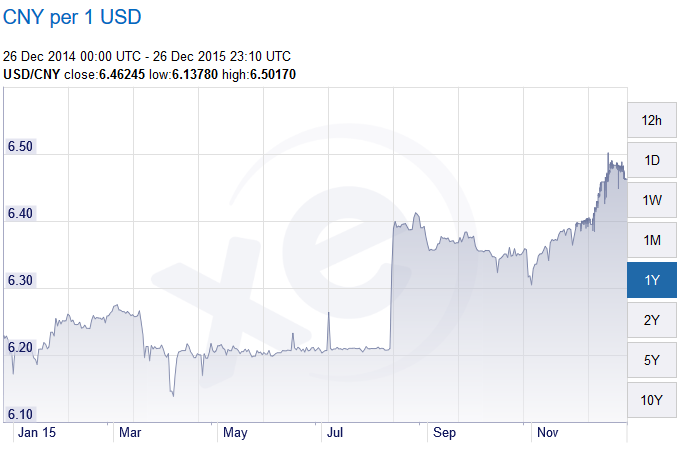 bitcoin-technical-analysis-12-26-15-weekend-panic-the-merkle-news