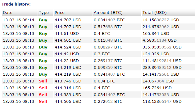 btc e withdrawal