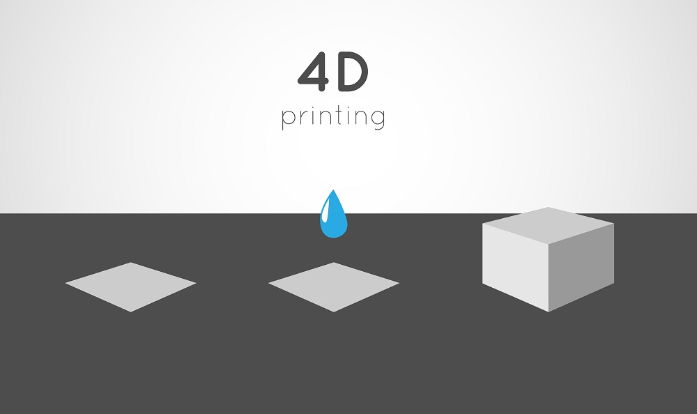 TheMerkle 4D Printing