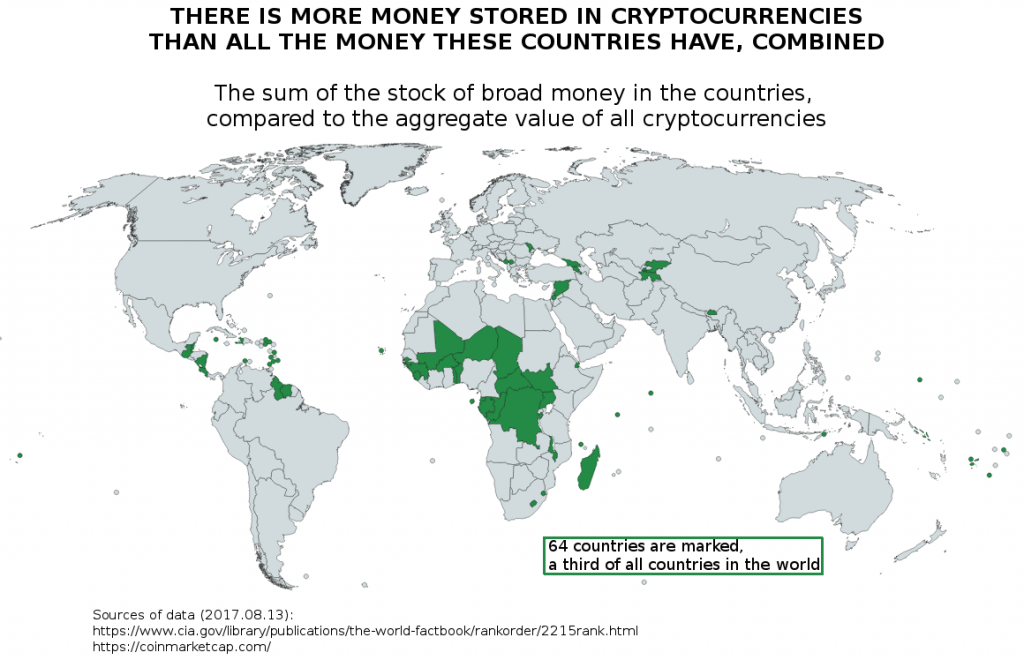 How look like the money of all the Countries. Stock of broad money around the World.