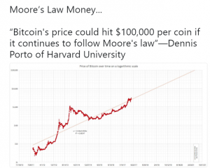 dennis porto harvard bitcoin