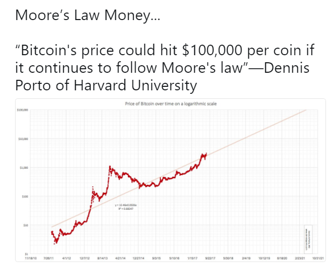 harvard study bitcoin