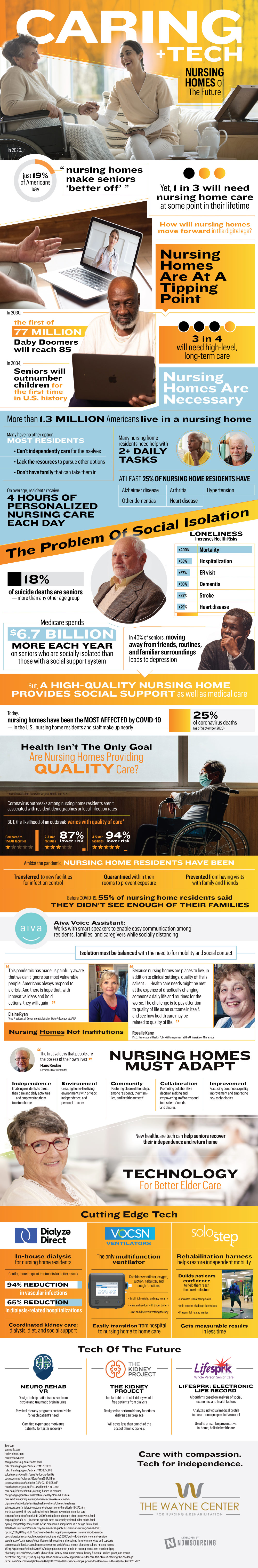 the future of nursing homes (infographic)