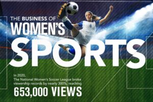 business of women's sports