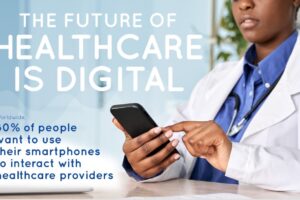 the future of healthcare is digital