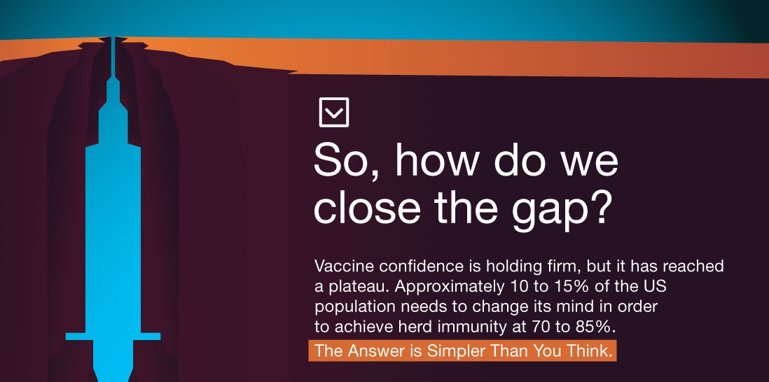 vaccine confidence