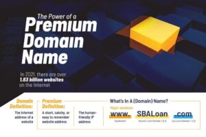 premium domain names