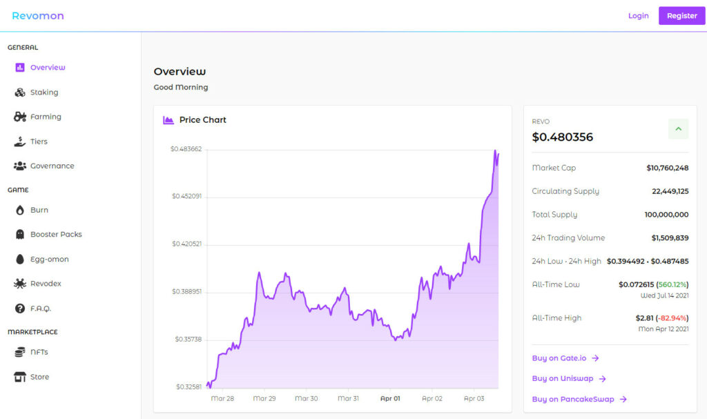 revomon crypto price prediction