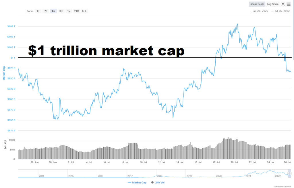 global cryptocurrency market cap