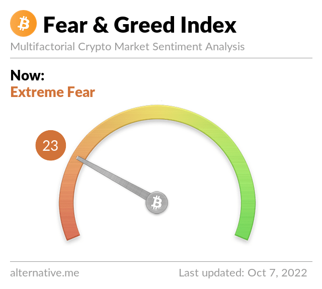 fear greed index oct 7th 2022