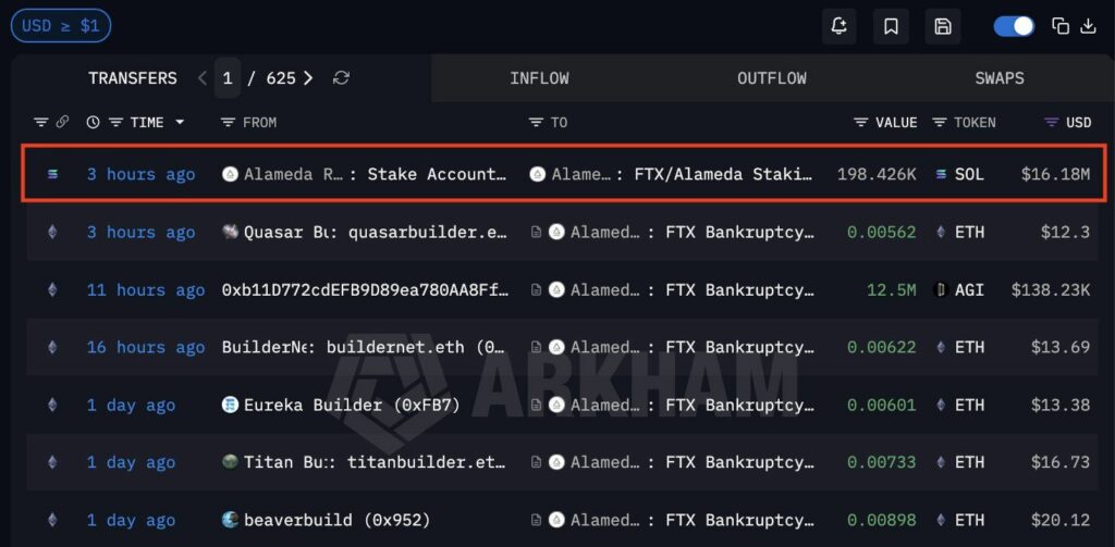 Alameda FTX क्रैश के बाद भुगतान प्रक्रिया जारी रहने के साथ Solana की $16M अनस्टेक करता है
