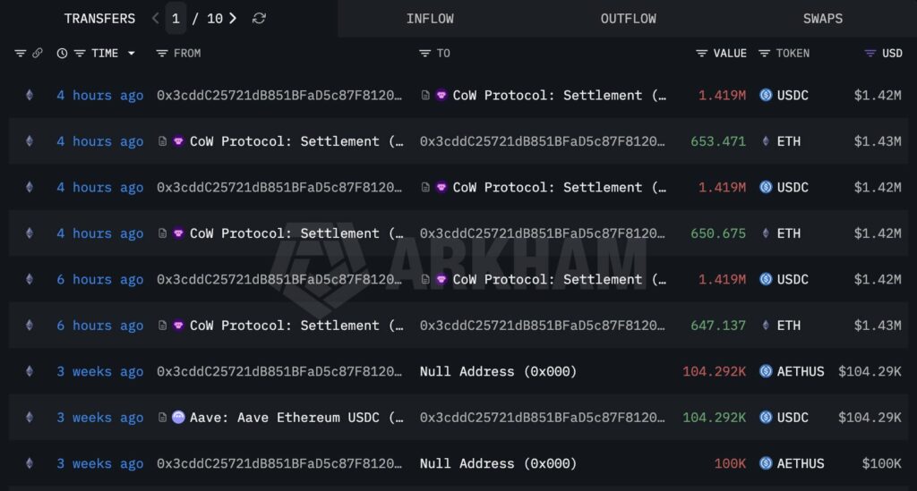 Ethereum Whale Makes A Come Back And Buys The Dip After Racking Up Profits Worth $30.5M