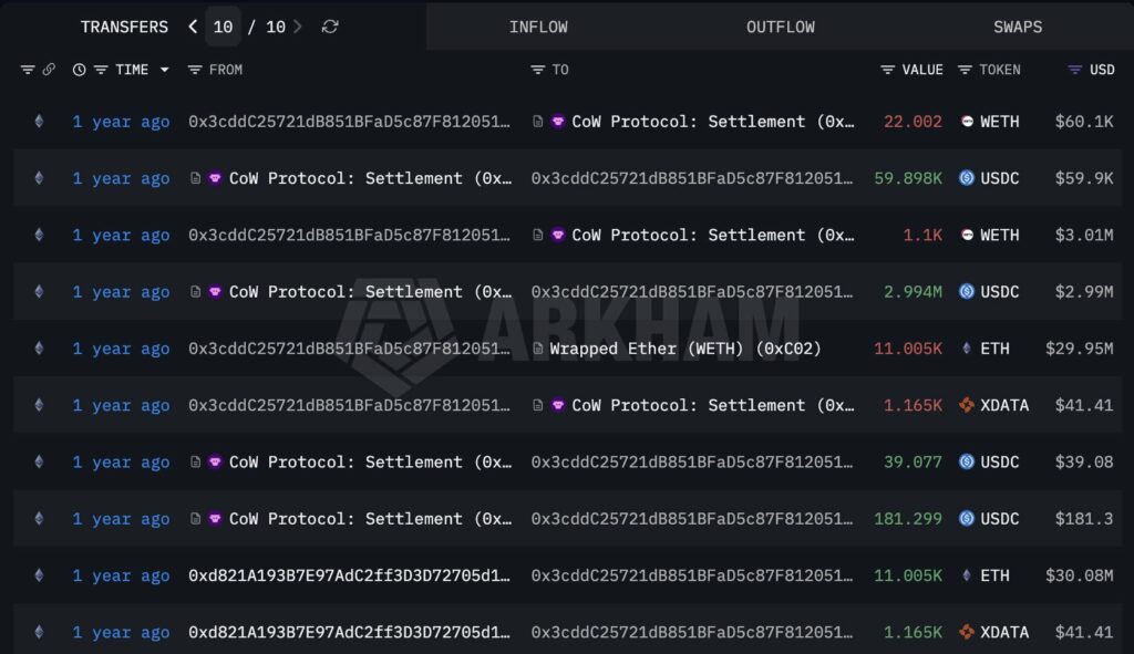 Ethereum Whale Makes A Come Back And Buys The Dip After Racking Up Profits Worth $30.5M
