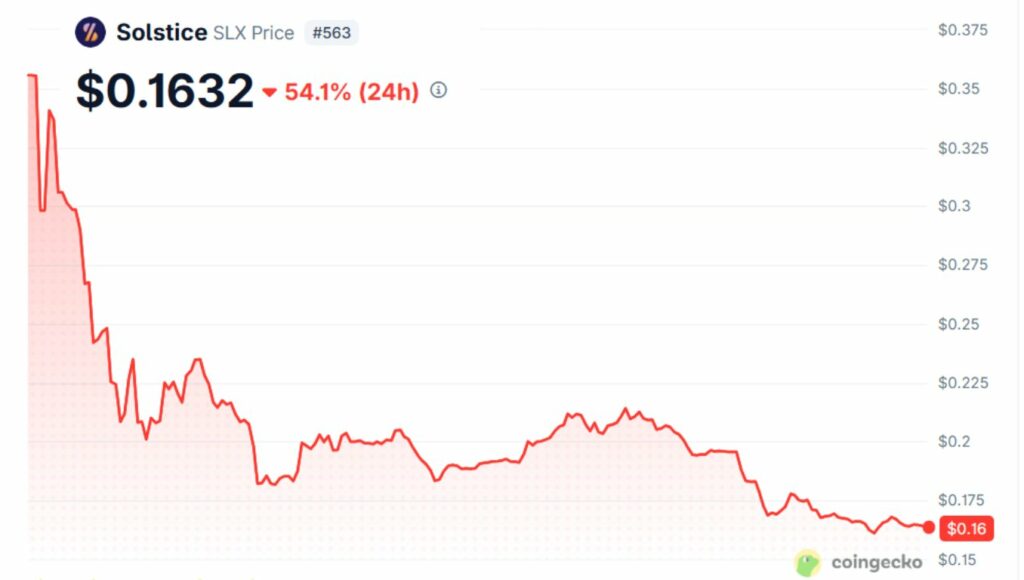 Solstice SLX Controversy Deepens As Market Maker Activity Triggers Sell Pressure Debate