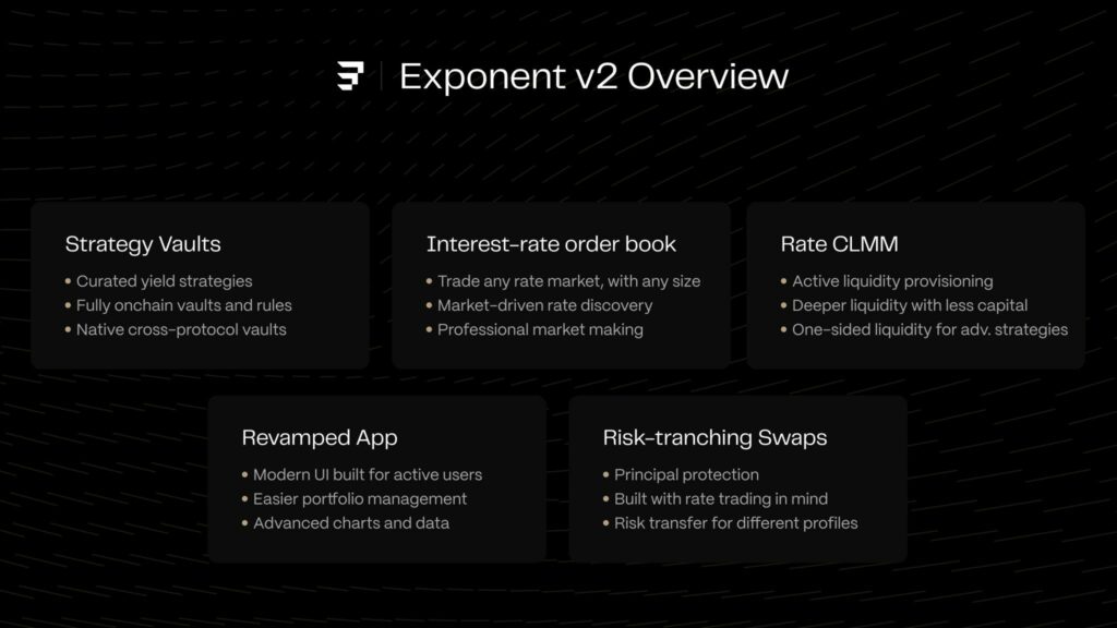 Exponent Finance Launches V2 To Expand Institutional Yield Markets On Solana