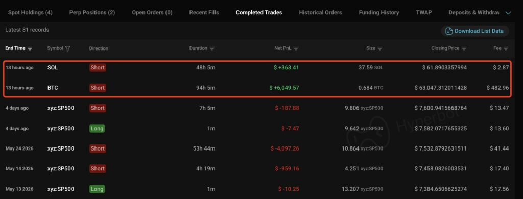 James Wynn Flips From Short to Max-Leverage Long on Bitcoin and Ethereum After Closing Profitable Short