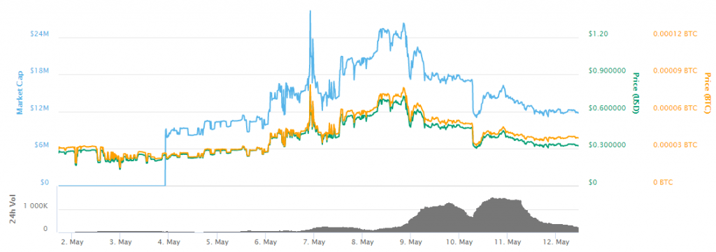 apheleon cryptocurrency