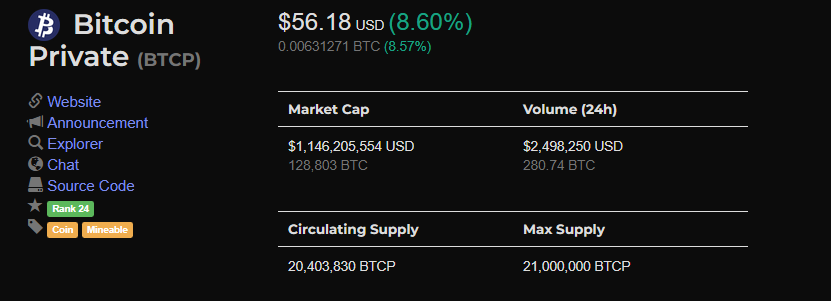 bitcoin private price