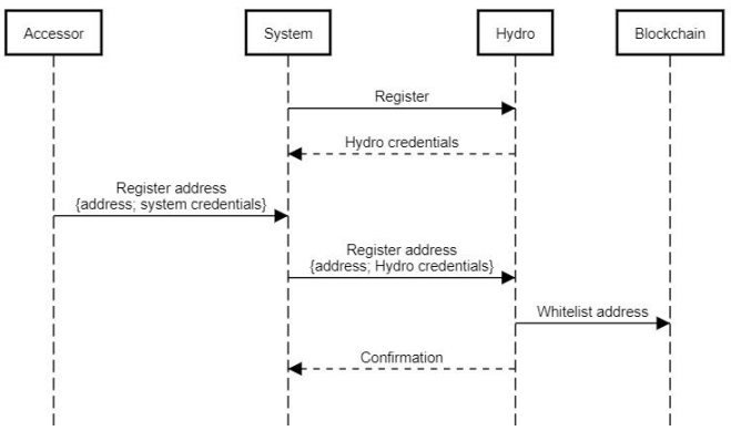 hydrogen cryptocurrency