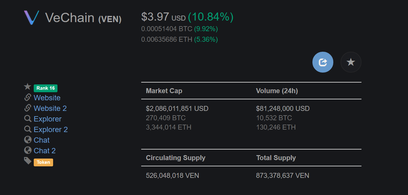 VeChain Price Reaching 4 may Result in new Stable Support Level » The