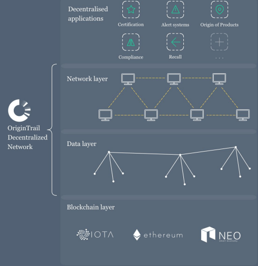 origin cryptocurrency