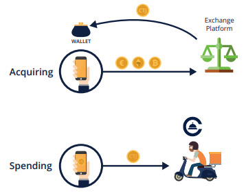 Connectjob cryptocurrency ethereum cassic