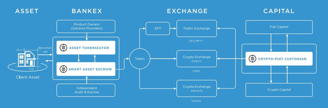 BANKEX Proof-of-Asset Protocol Open Access To Fair Capital » The Merkle ...