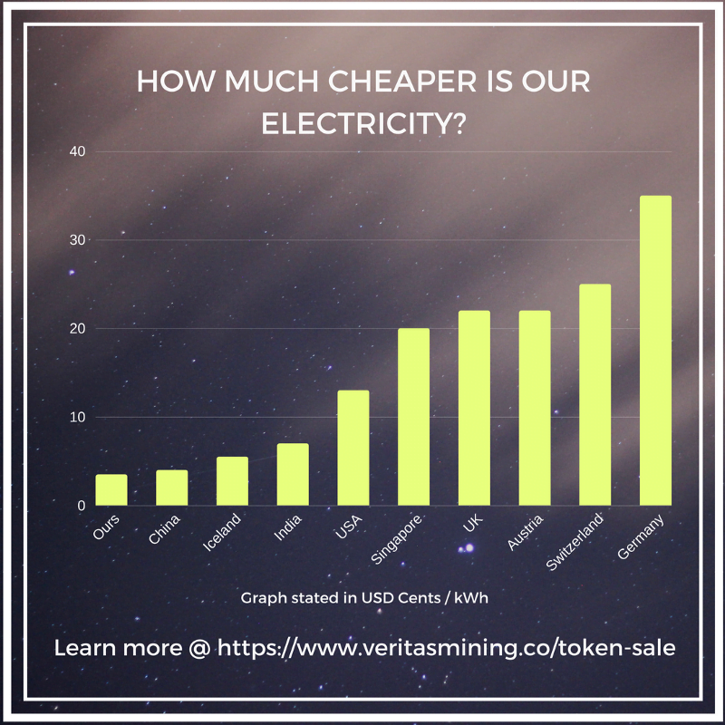 cheap electricity