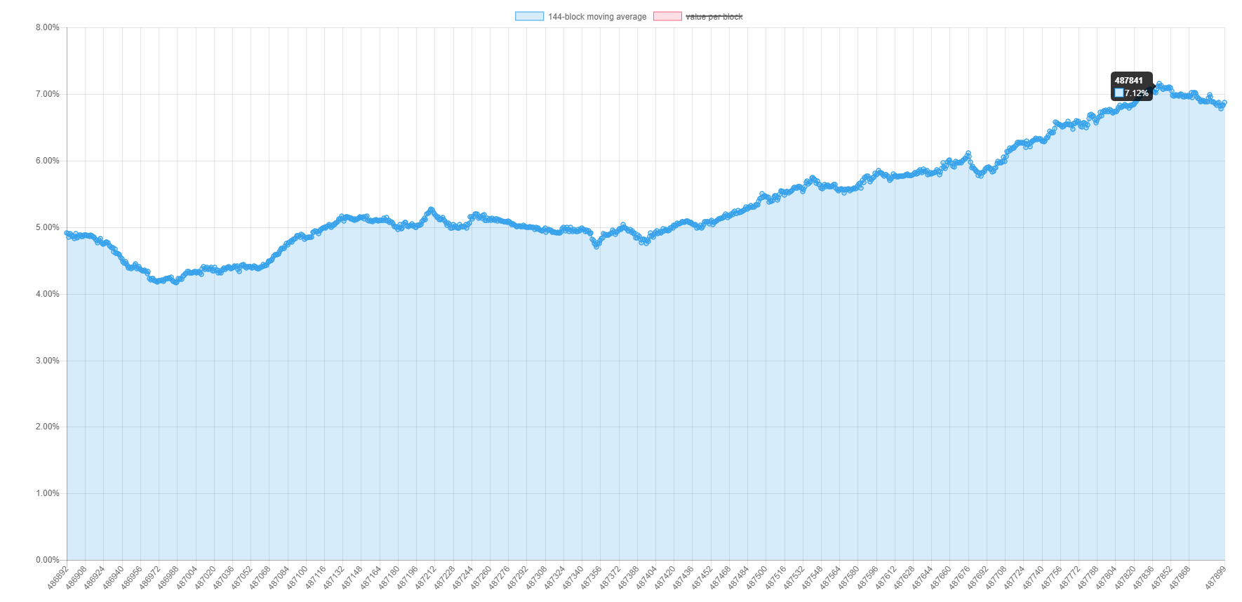 bitcoin segwit adoption rate