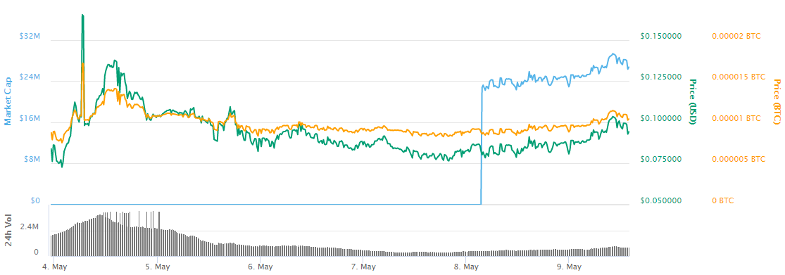 What Is Sharder Cryptocurrency? » The Merkle News