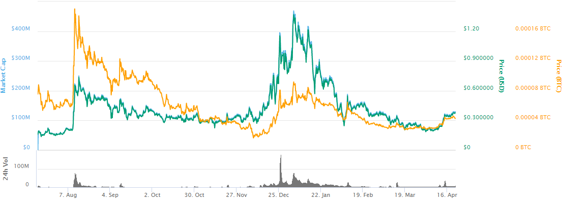 What Is Civic Cryptocurrency? » The Merkle News