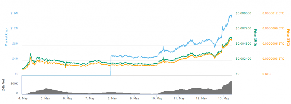 cryptocurrency hydrogen